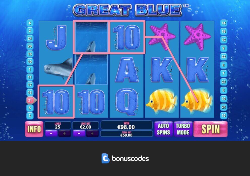 Razor Shark Spielautomat Demo