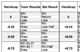 Asian handicap totals chart