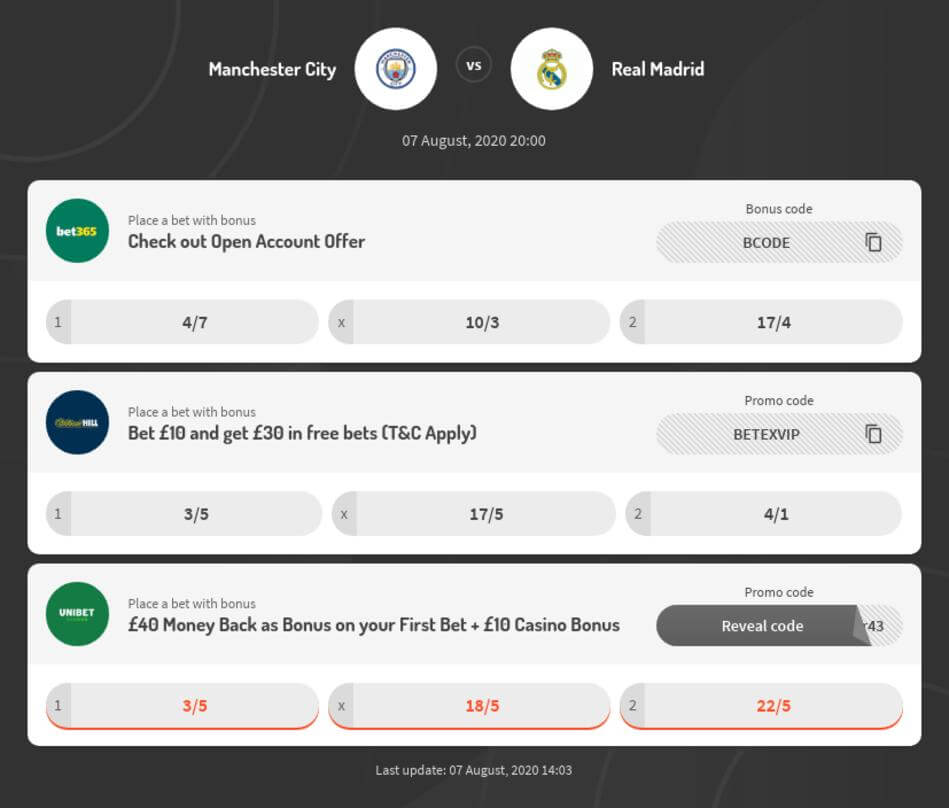Manchester City vs Real Madrid Predictions