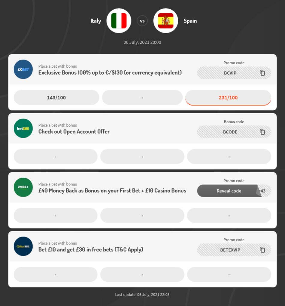 Italy vs Spain Predictions