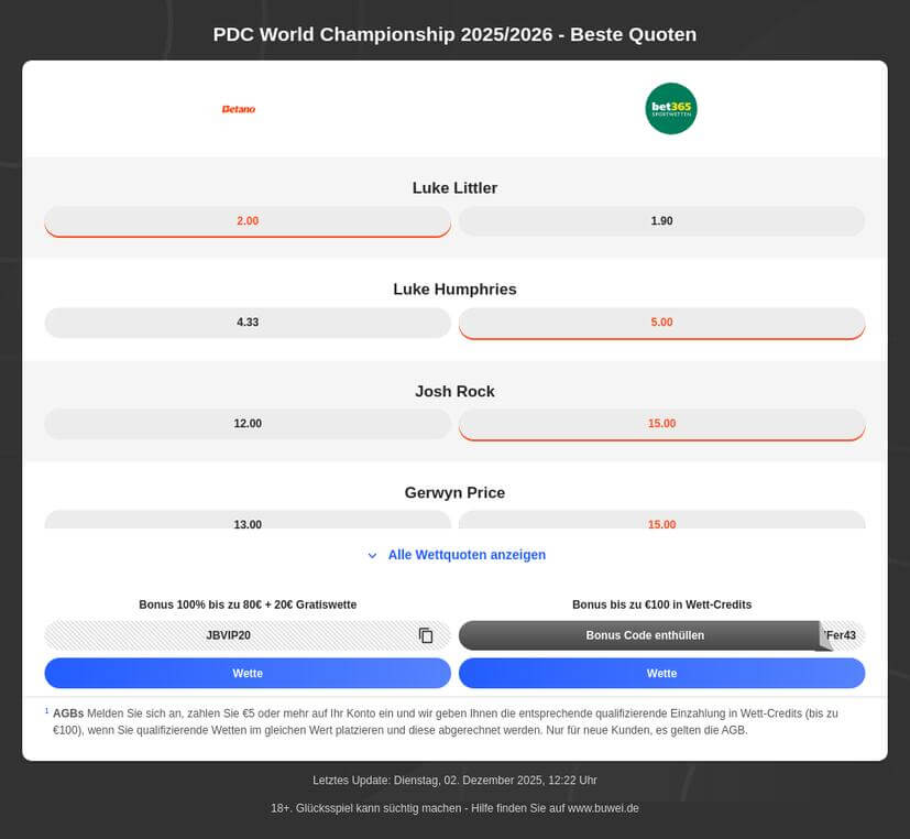 Aktuelle Darts Wettquoten