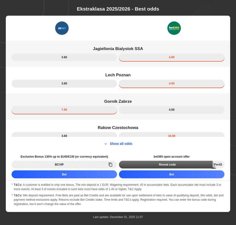 Ekstraklasa Betting Tips 2025/2026