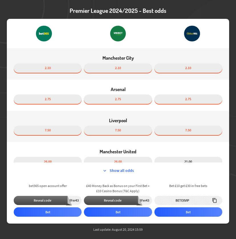 Premier League Betting Tips 2024/2025