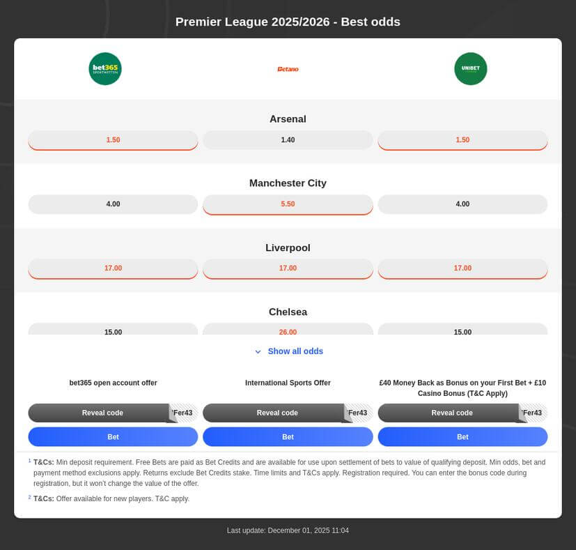 Premier League Betting Tips 2025/2026