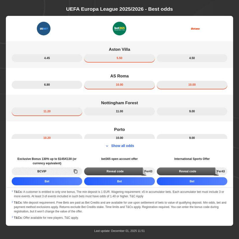 Europa League Betting Odds