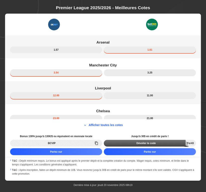 Conseils pronostic Premier League gratuit