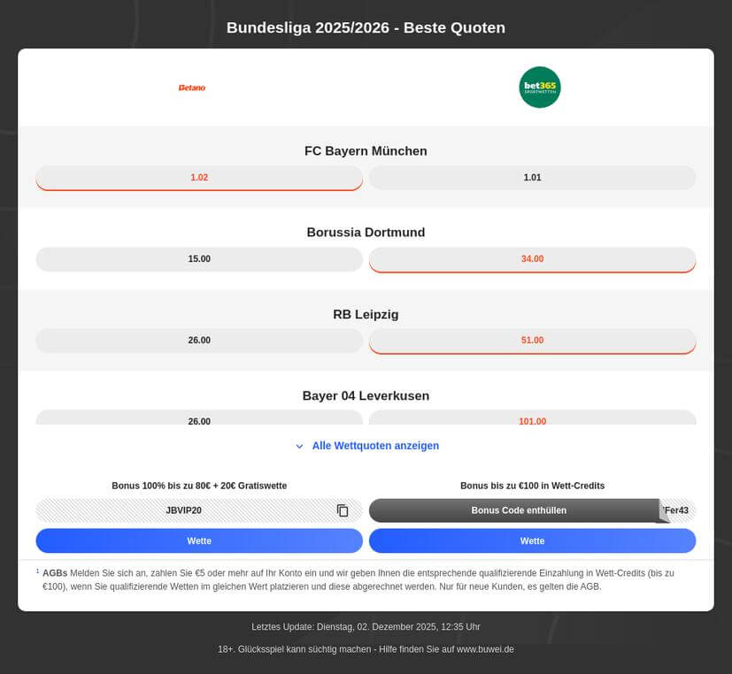 Fußballwetten erklärt