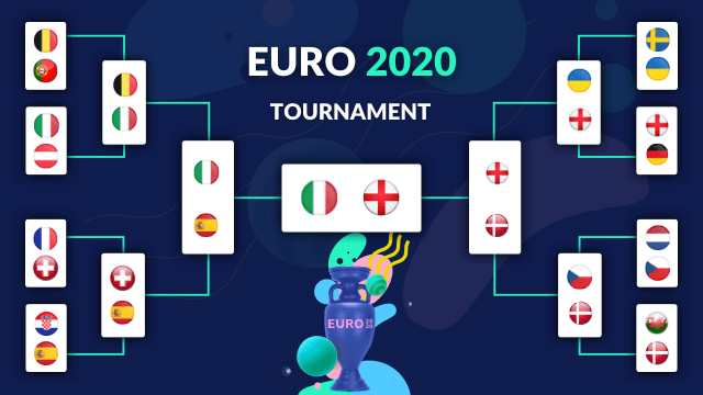 England Vs Italy Betting Odds - Euro 2020 / 2021 Final Tips 🏆