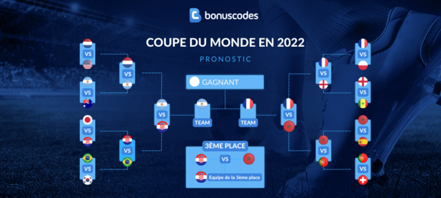 paris sportifs Finale CDM 2022