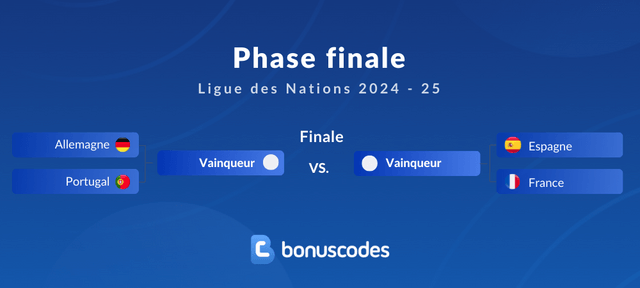 LDN équipes sur qui parier vainqueur